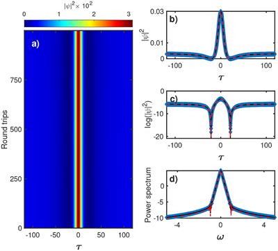 Spatiotemporal Complexity Mediated by Higher-Order Peregrine-Like Extreme Events